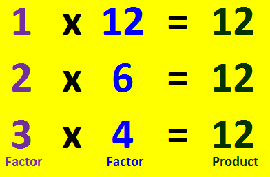 What are the factors of x?