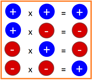 Multiply and Divide | Ms Garcia Math